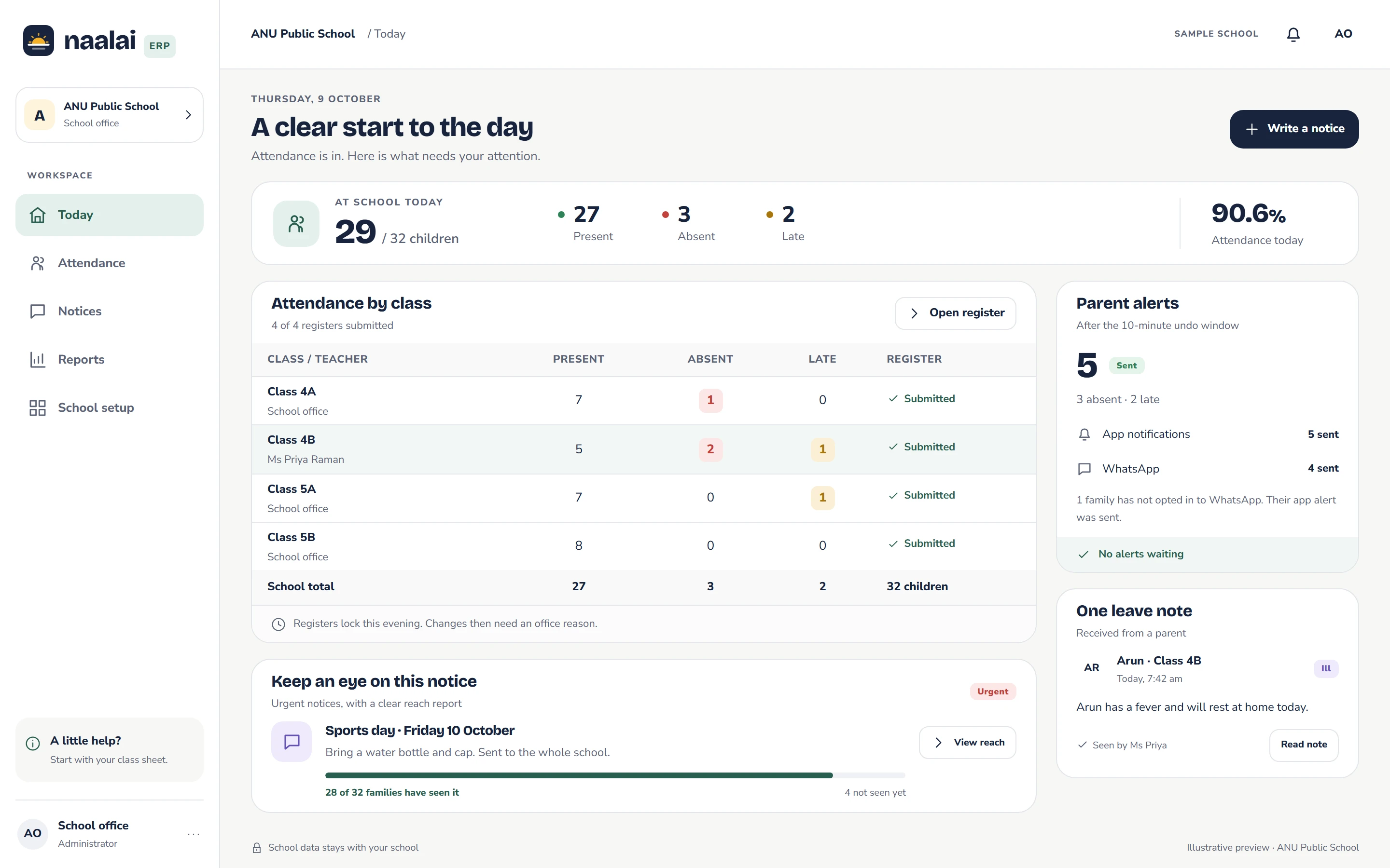 Naalai ERP Today screen: class attendance, absent and late marks, and alert delivery for ANU Public School